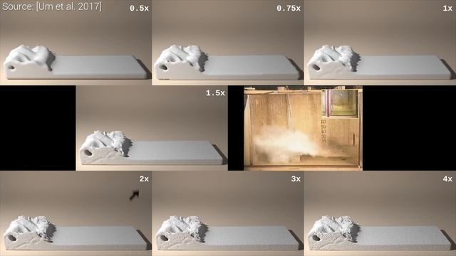 What is The Best Way To Simulate Liquids? | Two Minute Papers #189 смотреть онлайн