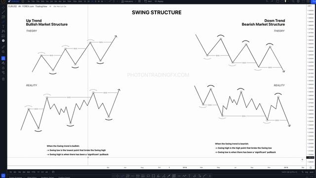 6. Swing Structure - Theory смотреть онлайн