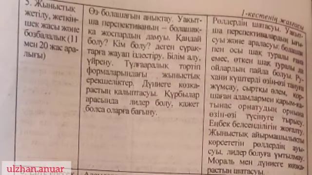 Жас ерекшеліктер психологиясы. Жастық, кәрілік шақ белгілері