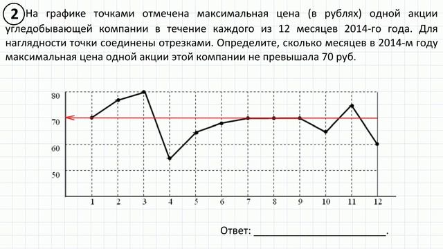 Задание 2 ЕГЭ вариант 121 смотреть онлайн