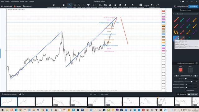 Прогноз Золота с ФНВА М30 составлен 7/ 03/ 22 смотреть онлайн