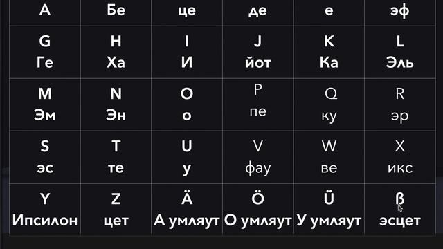 1-сабак Немис тили алфавити жана Тамгалардын окулушу /Немецкий алфавит.Правила чтение немецких слов смотреть онлайн