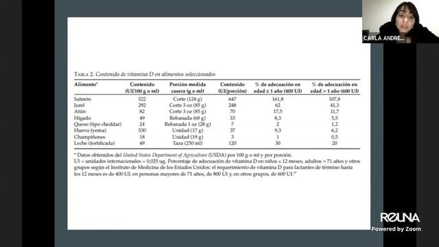 Conferencia Importancia actual de la deficiencia de vitamina D смотреть онлайн
