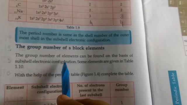 Periodic Table And Electronic Configuration