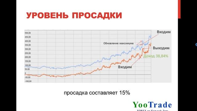 Стратегия входа в Памм, Памм Инвестор смотреть онлайн