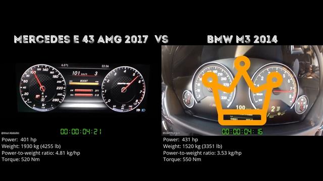 Mercedes E 43 AMG 2017 vs BMW M3 2014 // 0-100 km/h смотреть онлайн