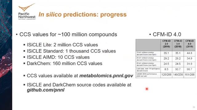 NIH Metabolomics Interest Group Webinar Series: Shifting the Metabolomics Paradigm смотреть онлайн