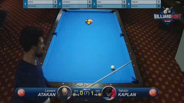 HCP #37: 2.Tur Alkan Demiralp vs Tahsin Kaplan смотреть онлайн
