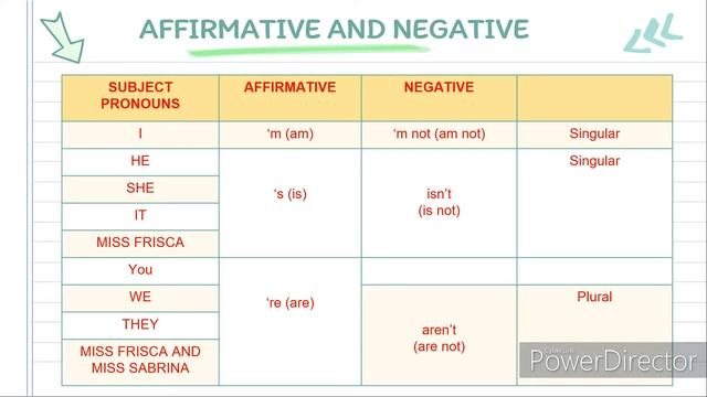 Starter Unit: (be Affirmative and negative) смотреть онлайн