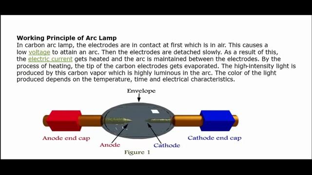 Arc Lamp | Curious arcs in a big xenon lamp | universal clab смотреть онлайн