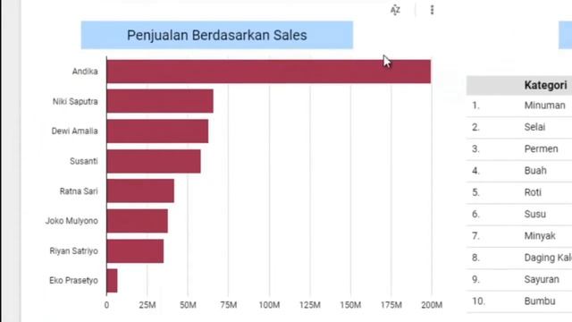 Visualisasi Data (Data Visualization) Interaktif dengan Google Data Studio смотреть онлайн