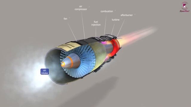 Turbojet | How do Turbojet Engine works смотреть онлайн