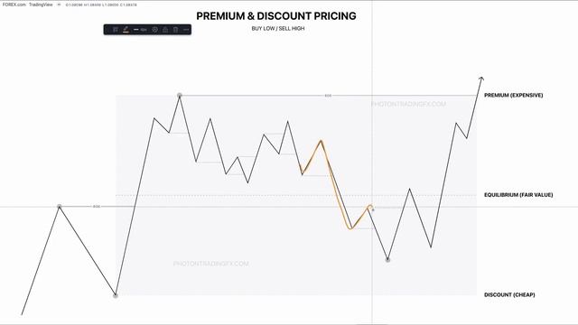 12. Premium & Discount Pricing - Theory смотреть онлайн