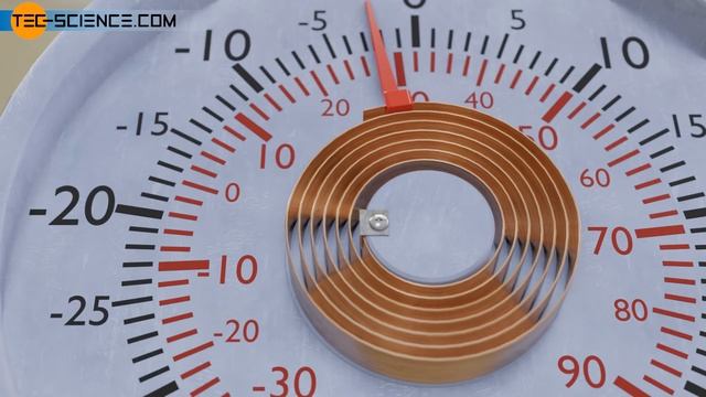 How does a bimetallic strip thermometer work? смотреть онлайн