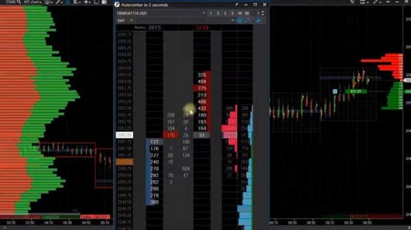 Стратегии скальпинга , через стакан smart dom