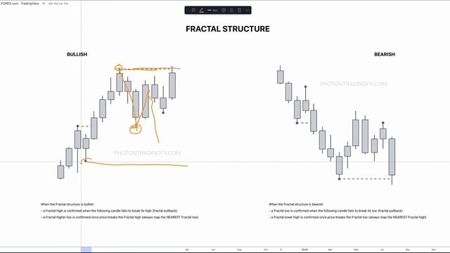 4. Fractal Structure (CHoCH) - Theory смотреть онлайн