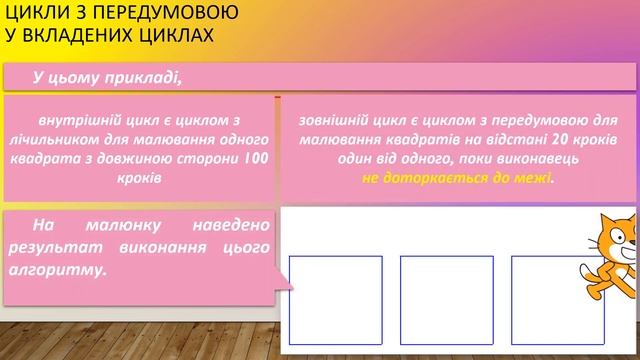 Вкладені алгоритмічні структури повторення з передумовою та лічильником. смотреть онлайн