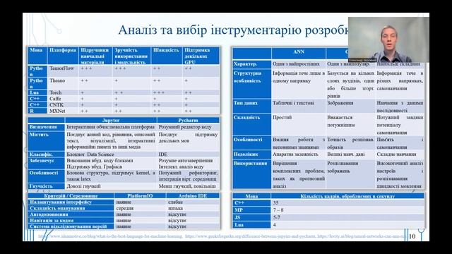 БережнийОЮ Vystup Oleksandr Berezhnyi смотреть онлайн