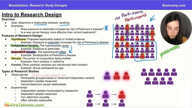3.6 Intro to Research Design atf смотреть онлайн