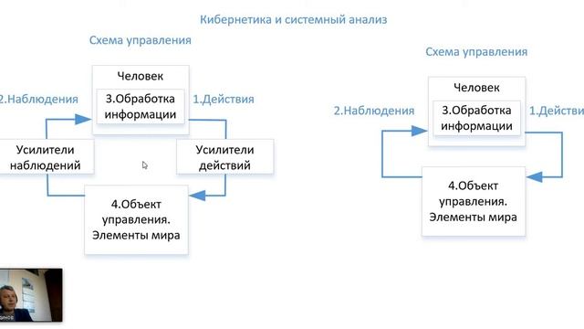 Кибернетика Ч1 Кибернетика и управление смотреть онлайн