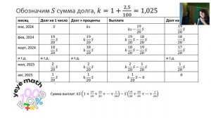 ЕГЭ профиль. Простейшие задачи на дифференцированные платежи