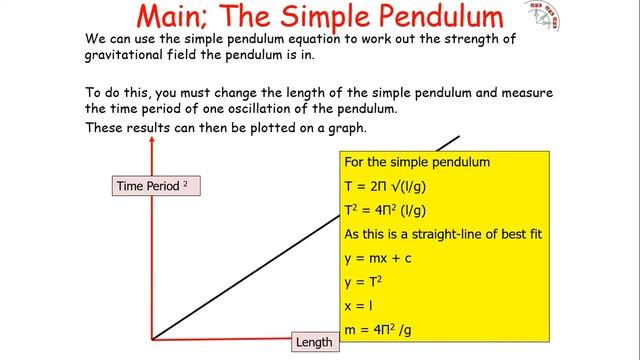 The Simple Pendulum смотреть онлайн