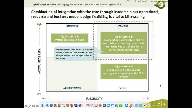 Steps to Drive Digital Transformation & Scale It Up | IXL CENTER & GIMI смотреть онлайн