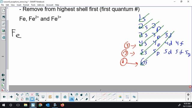 Chemistry 20AP - Removing electrons: electronic configuration of cations and orbital diagram смотреть онлайн