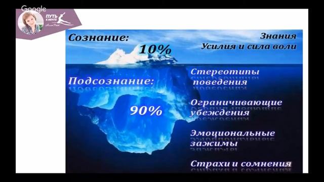 Алла Райт. Три ключа к большим деньгам!