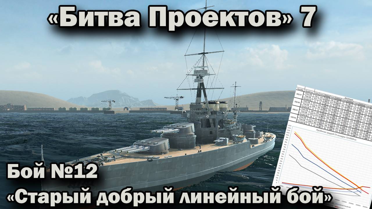 Ultimate Admiral: Dreadnoughts. Битва проектов 7. Бой №12 "Старый-добрый линейный бой" смотреть онлайн