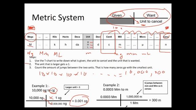 Metric System Conversions смотреть онлайн