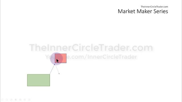 ICT Forex - Market Maker Series Vol. 3 of 5 смотреть онлайн