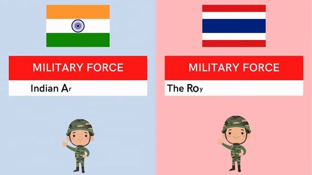 India vs Thailand Comparison | Country Comparison 2022 смотреть онлайн
