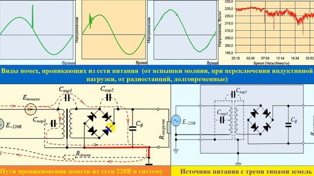 7 Помехи из сети смотреть онлайн