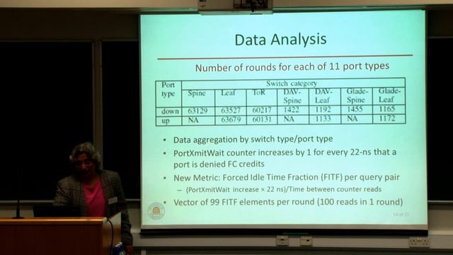 A Measurement Study of Congestion in an InfiniBand Network смотреть онлайн