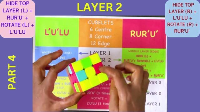 Crack the 3*3 Rubik's Cube in 10 mins: Step-by-Step Tutorial смотреть онлайн