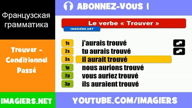 Французские глаголы = Trouver = Conditionnel Passé смотреть онлайн
