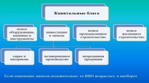 Макроэкономические показатели