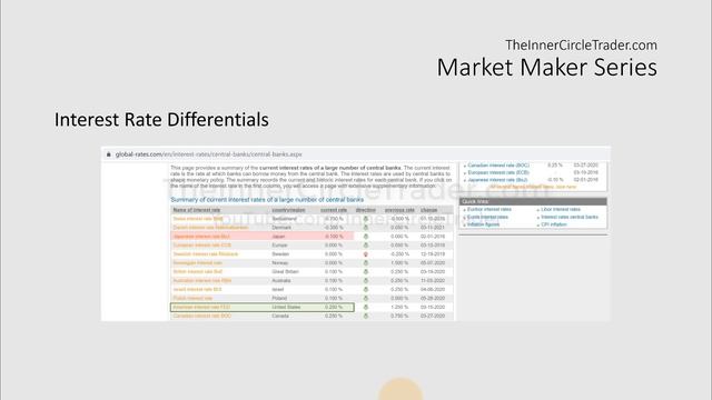 ICT Forex - Market Maker Series Vol. 1 of 5 смотреть онлайн