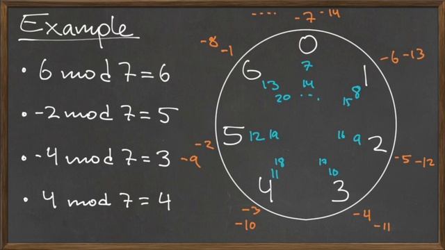 MAT 112: Clock Arithmetic смотреть онлайн