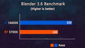 Intel i5 14600K vs Ryzen 7 5700X - Test in 7 Games ultra setting