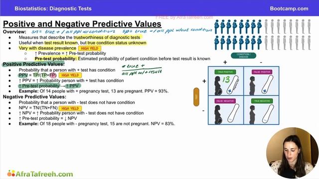 2.4 Positive and Negative Predictive Values atf смотреть онлайн