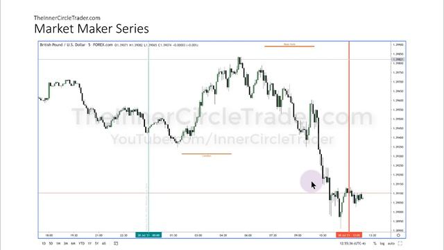ICT Forex - Market Maker Series Vol. 5 of 5 смотреть онлайн