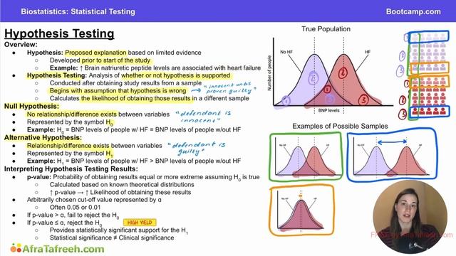 6.4 Hypothesis Testing atf смотреть онлайн