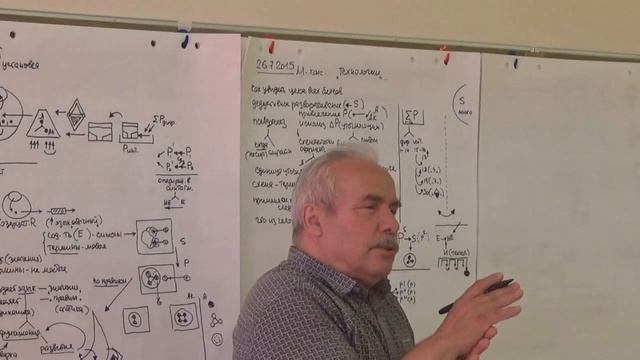 Типология людей Усложнение и разворачивание схем 2015 смотреть онлайн