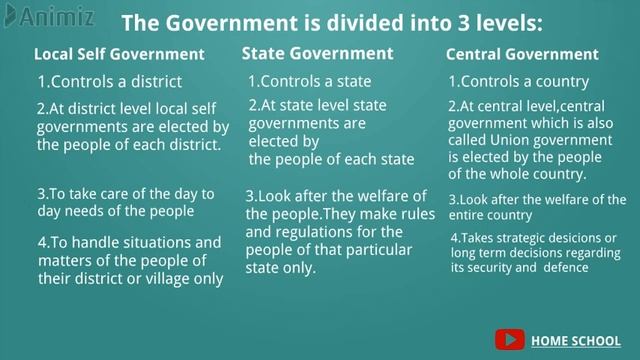 Class 6, Chapter 3,Government (Part-2)