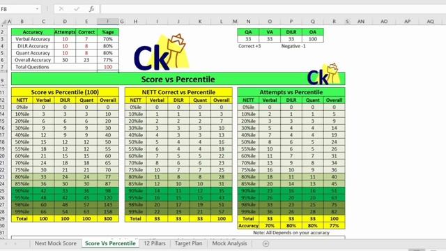 CAT Slot 2 and 3 have advantage over Slot 1 due to uncertainty in Number of questions | What to do смотреть онлайн