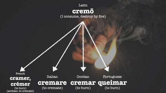 Romance Languages Comparison: Fire смотреть онлайн