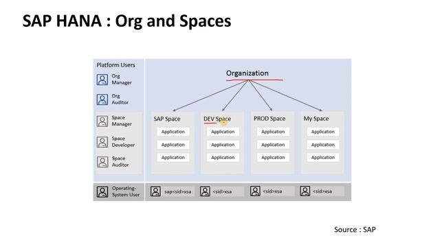 03 XS Advance Overview || SAP HANA 2.0 SP06 Modelling Masterclass || Check Description смотреть онлайн