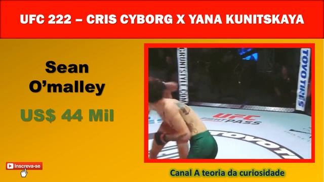Quanto ganharam os vencedores do UFC Cris Cyborg x Yana Kunitskaya - Card Principal смотреть онлайн